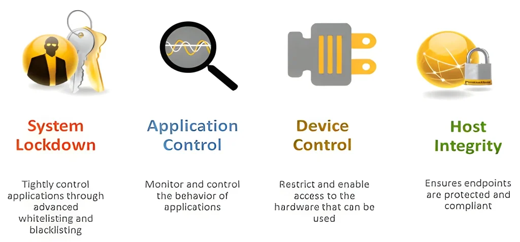 ‎Symantec Advanced management capabilities‎